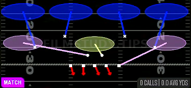 Cover 4 Quarters — Match play diagram