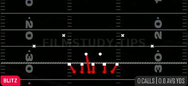 Saw Blitz 0 — Blitz play diagram