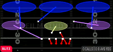 Trio Sky Zone — Blitz play diagram