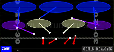 Cover 3 Sky — Zone play diagram