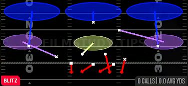 Mike SS 3 Seam — Blitz play diagram