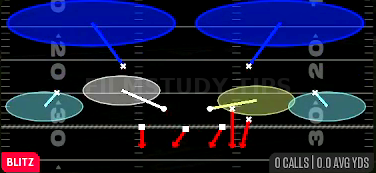 Okie Roll 2 — Blitz play diagram