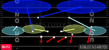 Strg Corner 2 Fire — Blitz play diagram