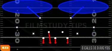 Cover 2 Man — Man play diagram