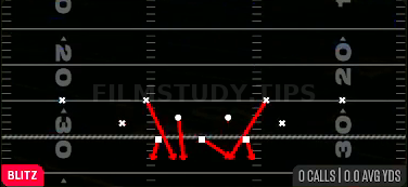 DBL Safety Go — Blitz play diagram