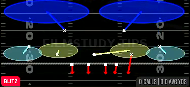 Dime Blitz 2 — Blitz play diagram
