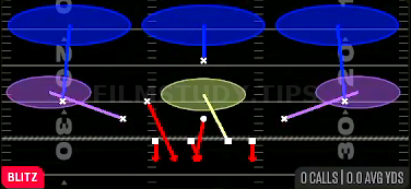FS Middle Blitz 3 — Blitz play diagram
