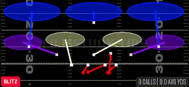 SS Sim Pressure 3 — Blitz play diagram