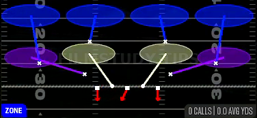 Cover 4 Drop — Zone play diagram