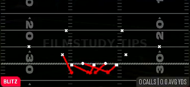 DT Mike Loop 0 — Blitz play diagram