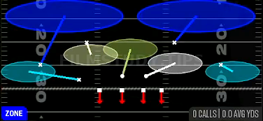 2 Invert Lurk — Zone play diagram