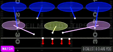 Cover 4 Quarters — Match play diagram