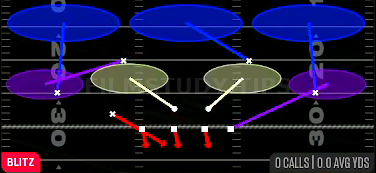Field Sim 3 — Blitz play diagram