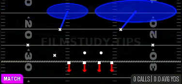 Roll Ring — Match play diagram