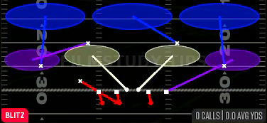 Field Sim 3 — Blitz play diagram