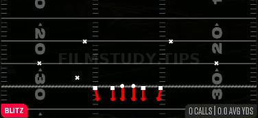 Mid Blitz 0 — Blitz play diagram