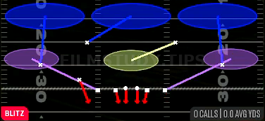 Nickel Dog 3 Buzz — Blitz play diagram