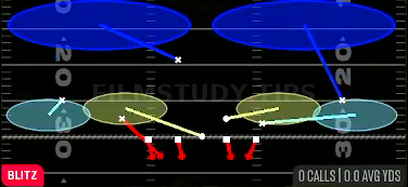 Nickel 2 Trap — Blitz play diagram