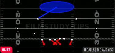 1 DT LB Loop — Blitz play diagram