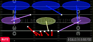 Blitz Loop 3 — Blitz play diagram