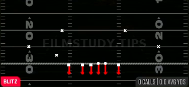 Side Blitz — Blitz play diagram