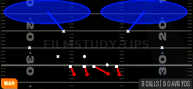 Cover 2 Man — Man play diagram