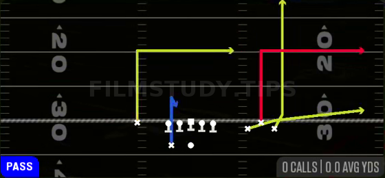 Flood — Pass play diagram
