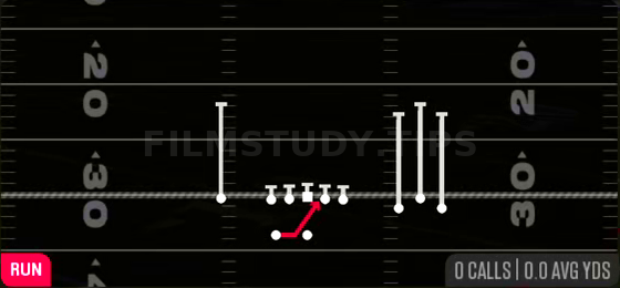 Inside Zone — Run play diagram