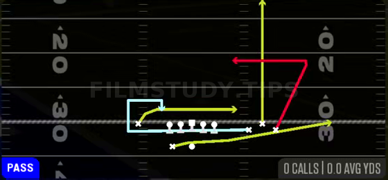 MTN Dagger Sit — Pass play diagram