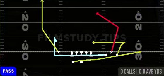 MTN Inside Post — Pass play diagram