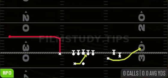 RPO Alert Out — RPO play diagram