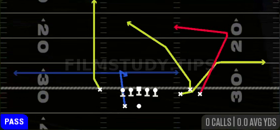 Speed Dig Out — Pass play diagram