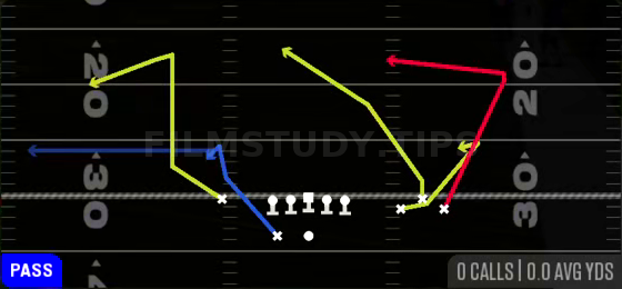 Speed Dig — Pass play diagram