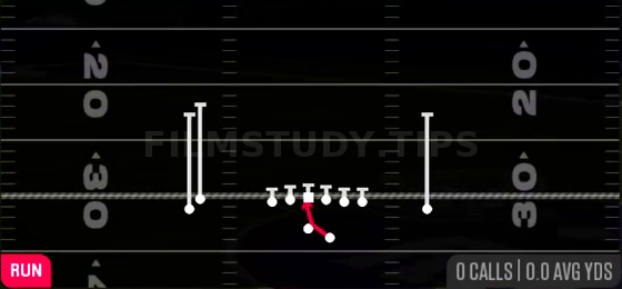 Inside Zone — Run play diagram