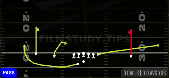 Curl Combo — Pass play diagram
