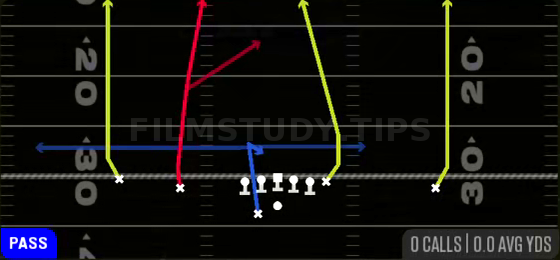 Four Verticals — Pass play diagram
