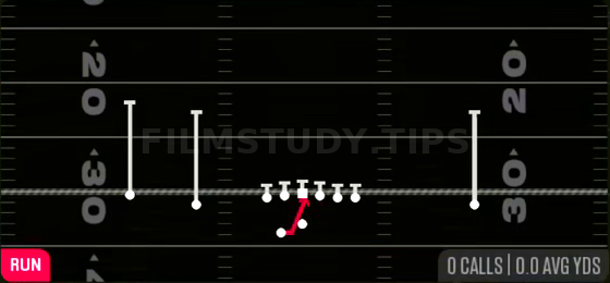 Inside Zone — Run play diagram