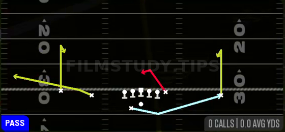 MTN Curl Combo — Pass play diagram