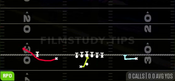 MTN RPO Alert Bubble — RPO play diagram