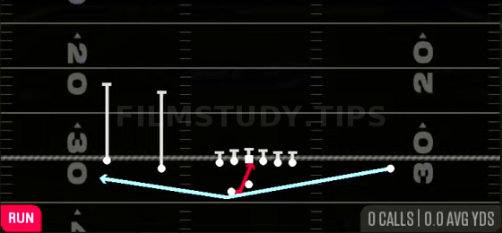 Orbit Inside Zone — Run play diagram
