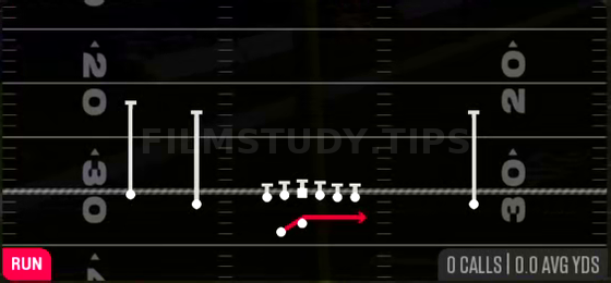 Outside Zone — Run play diagram