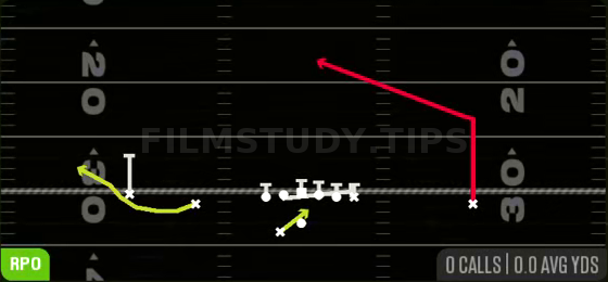 RPO Alert Glance — RPO play diagram