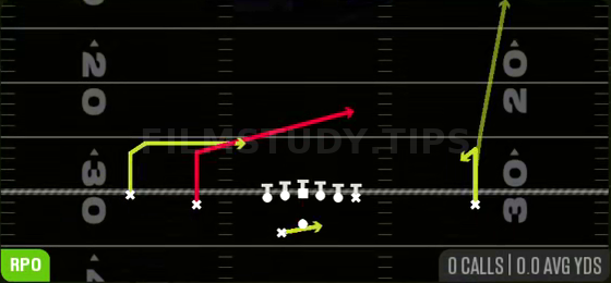 RPO Peek Slant — RPO play diagram
