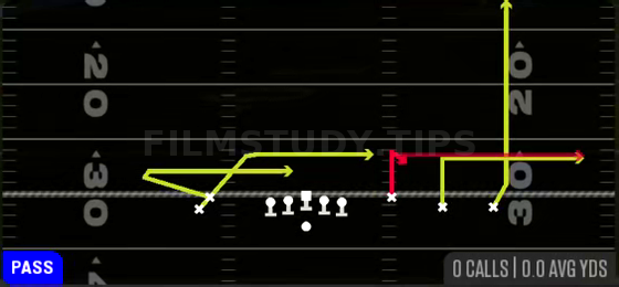 Y Stick — Pass play diagram