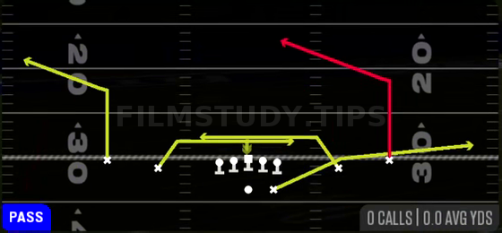 Mesh Post — Pass play diagram
