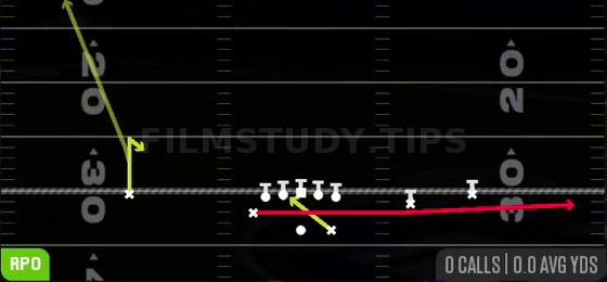 RPO Read Slot Slide — RPO play diagram