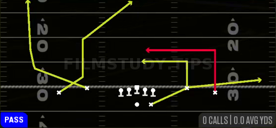 Flanker Dig — Pass play diagram