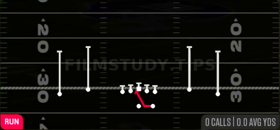 Inside Zone — Run play diagram