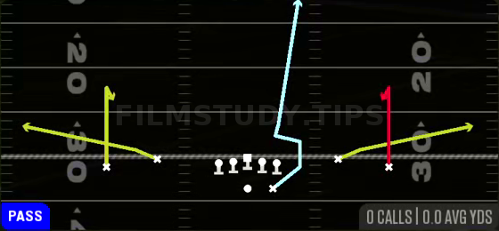 MTN Curls H-Sluggo — Pass play diagram