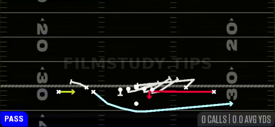 MTN FK Swing Mid Screen — Pass play diagram